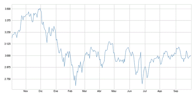 eurostoxx