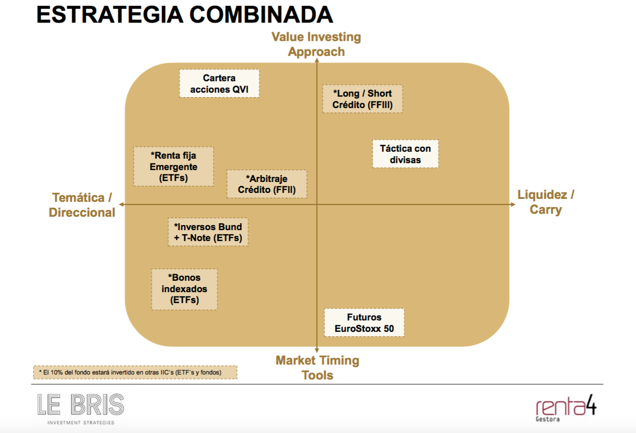 Renta 4 forex