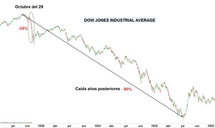 Forex game opiniones