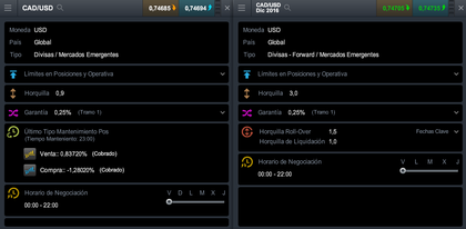 Lista rankia web forex
