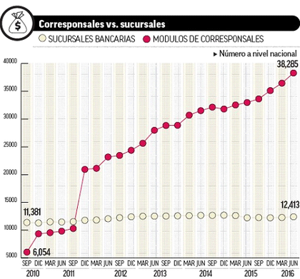 Forex cambio sucursales