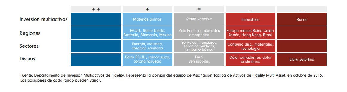 Sobreponderación