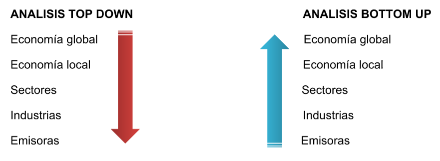 Resultado de imagen para top-down