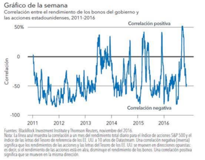 Ac forex inversiones chile