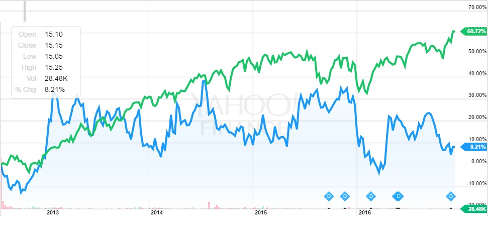 Invertir en forex desde mexico