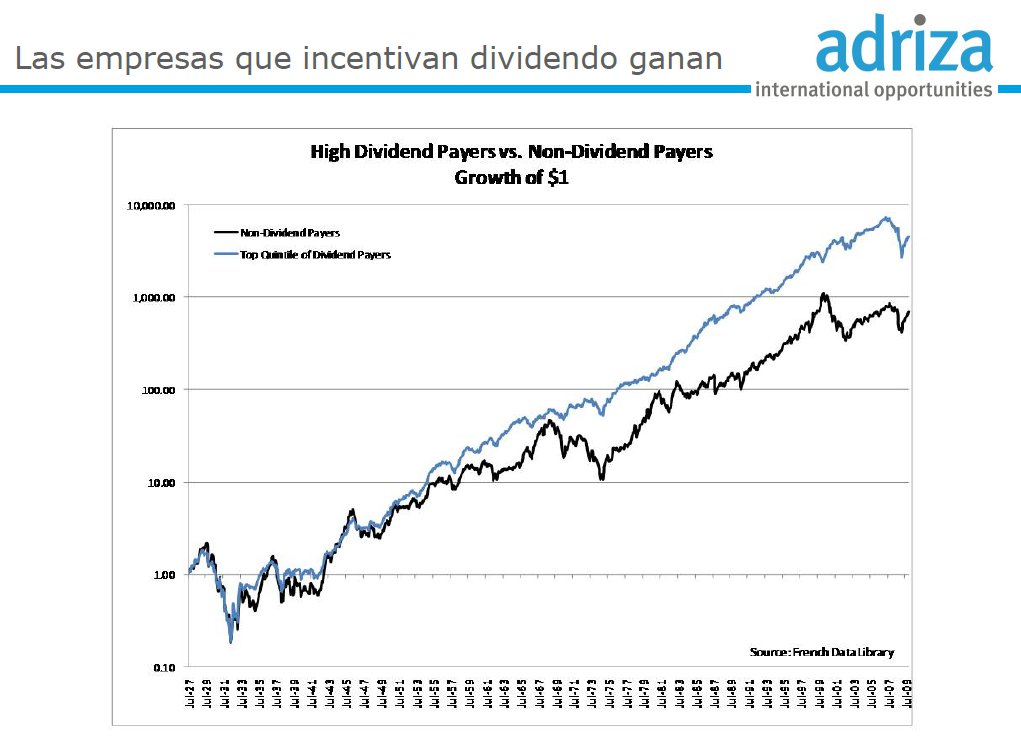 Alto vs Bajo Dividendo