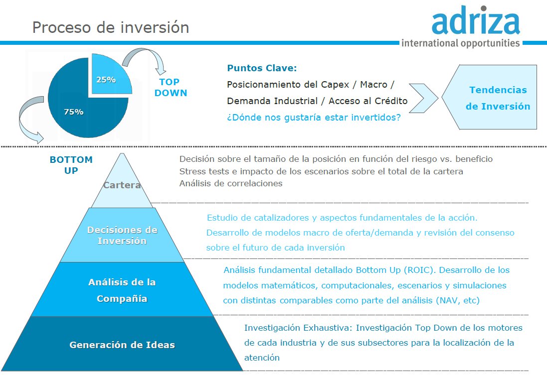 proceso de inversión