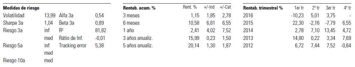 Ratios caixabank multisalud