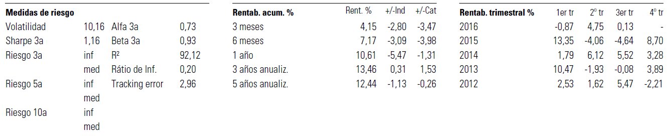 Ratios DWS Top Dividende