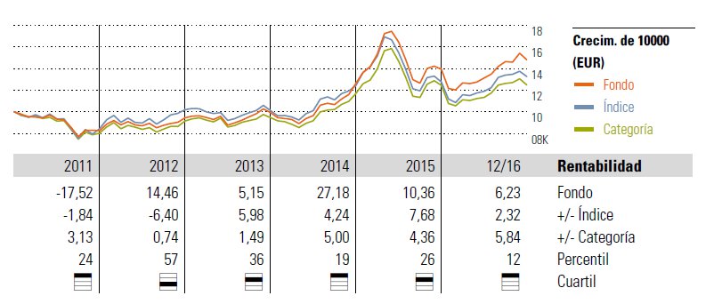 Fidelity China Focus