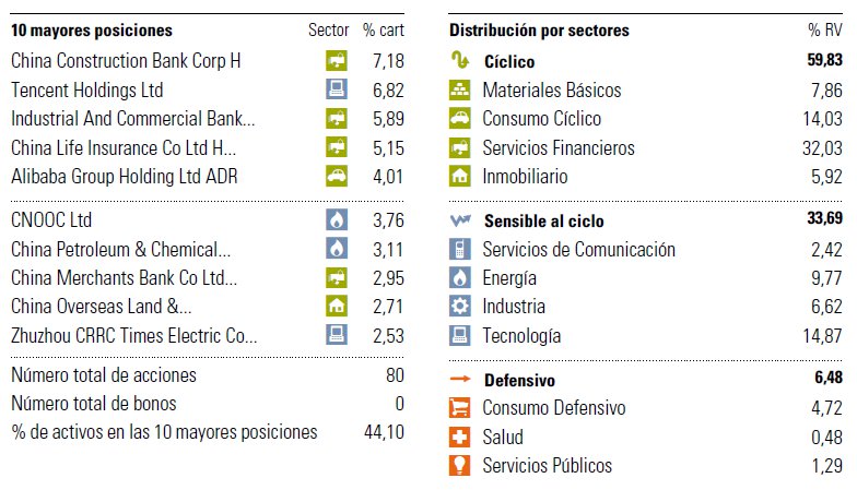 Fidelity China Focus