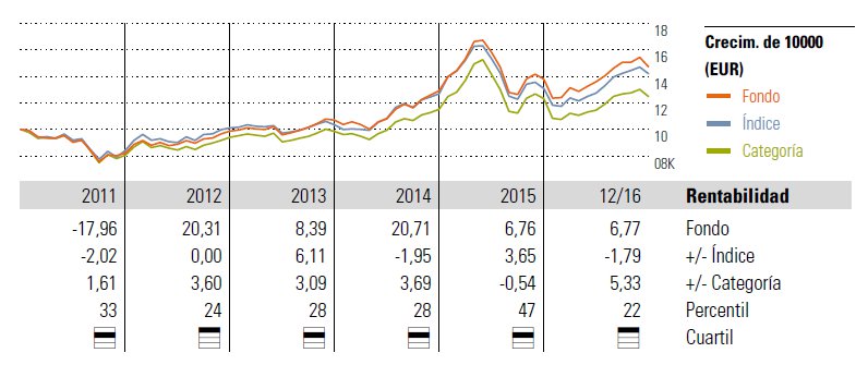 Fidelity Greater China