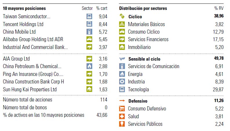 principales posiciones fidelity greater china