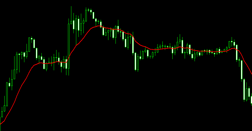 Analizar un grafico en forex