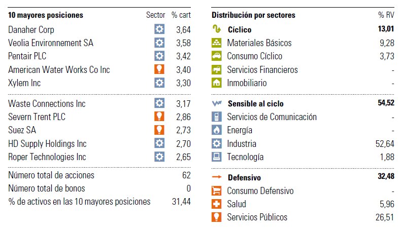 Posiciones Pictet-Water