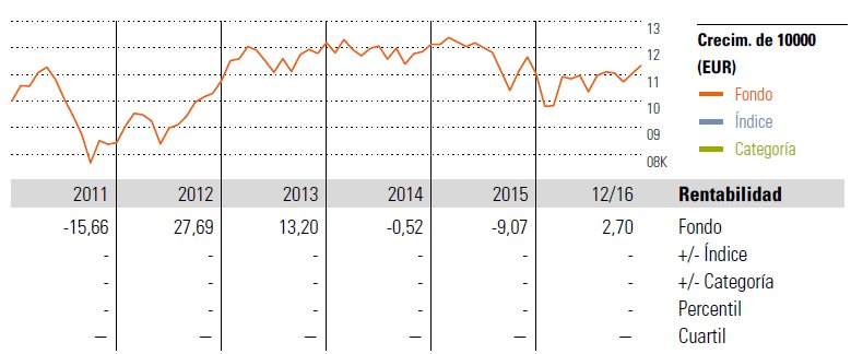 Evolución Pictet Timber