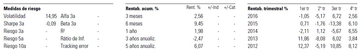 Ratios pictet-timber
