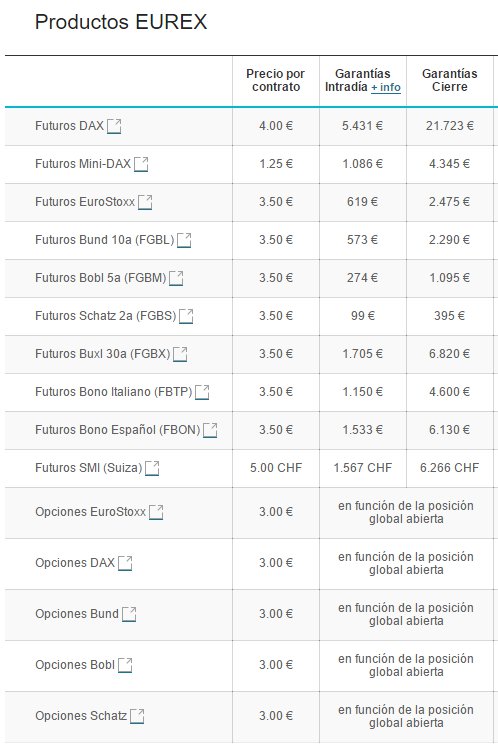 Comparativa de brokers forex