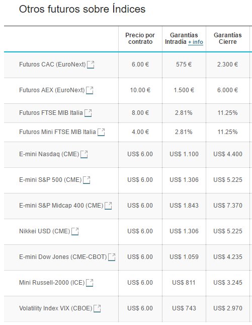 Comparativa brokers forex