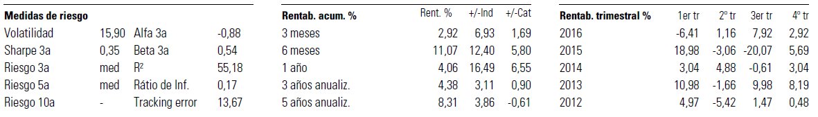 Ratios Pictet Clean Energy
