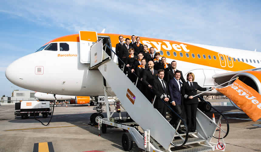 Precio objetivo EasyJet PLC