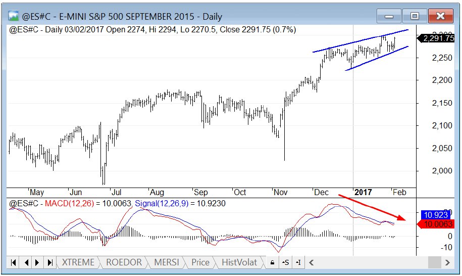 sp500