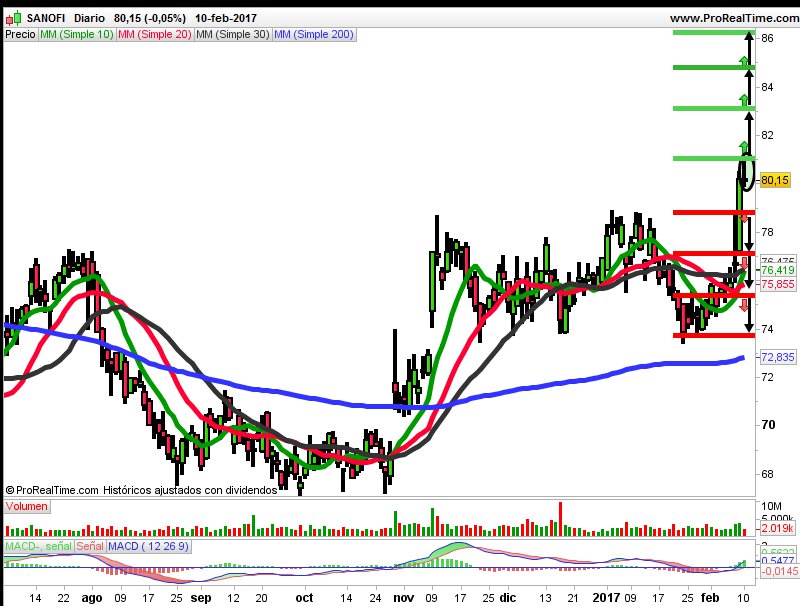 Velas Japonesas Sanofi
