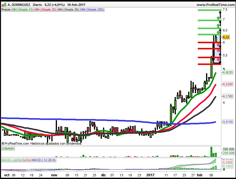 Velas Japonesas Adolfo Dominguez