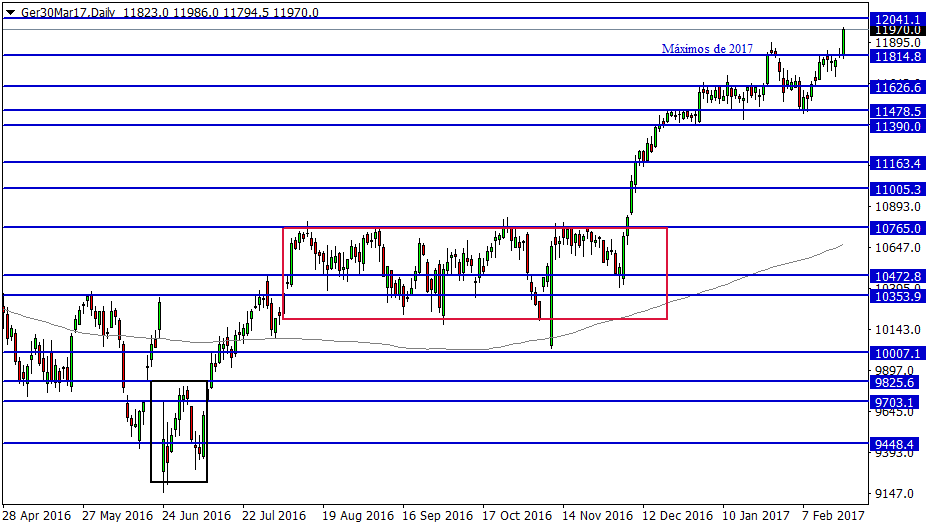 dax