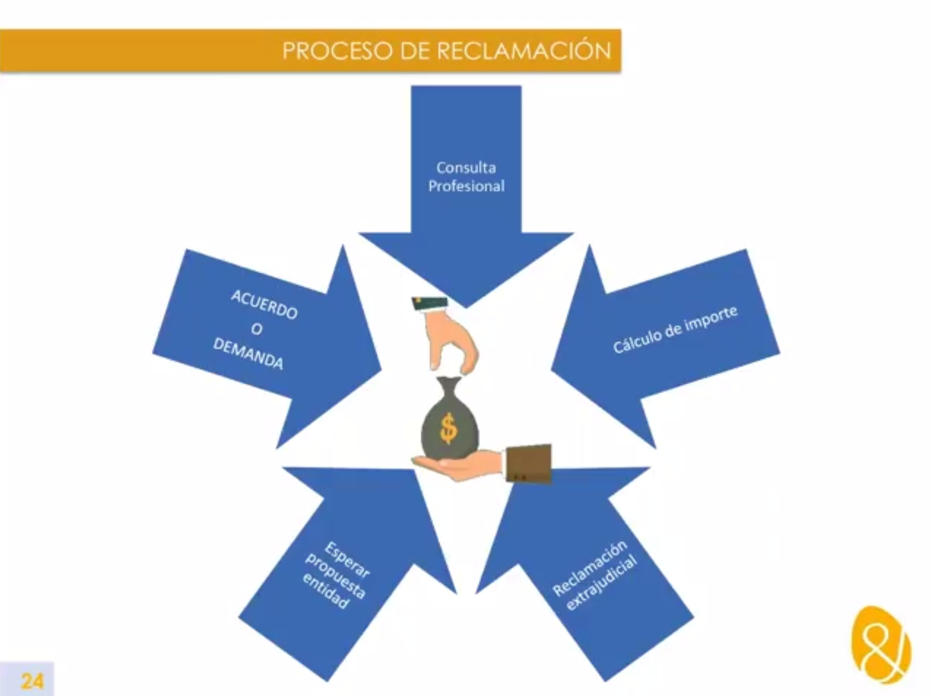 Reclamación de los gastos hipotecarios paso a paso