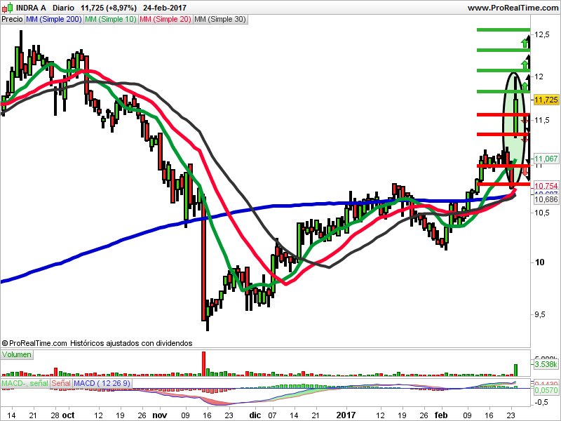 velas japonesas indra