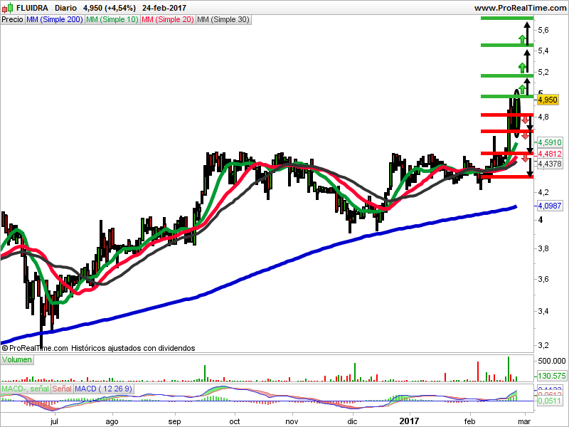 velas japonesas fluidra 