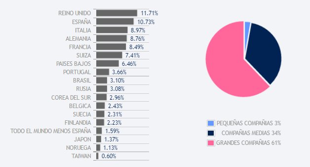 Posiciones