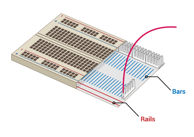 Breadboard
