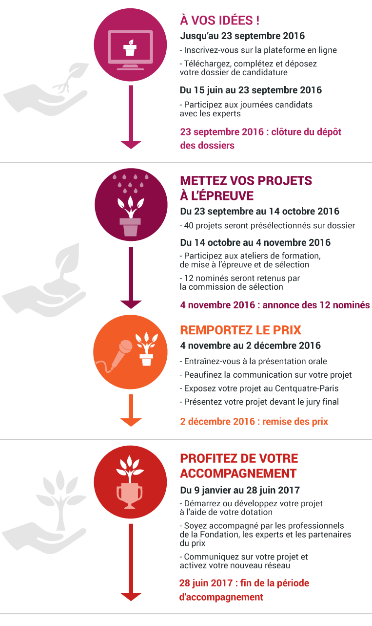 Positionnement