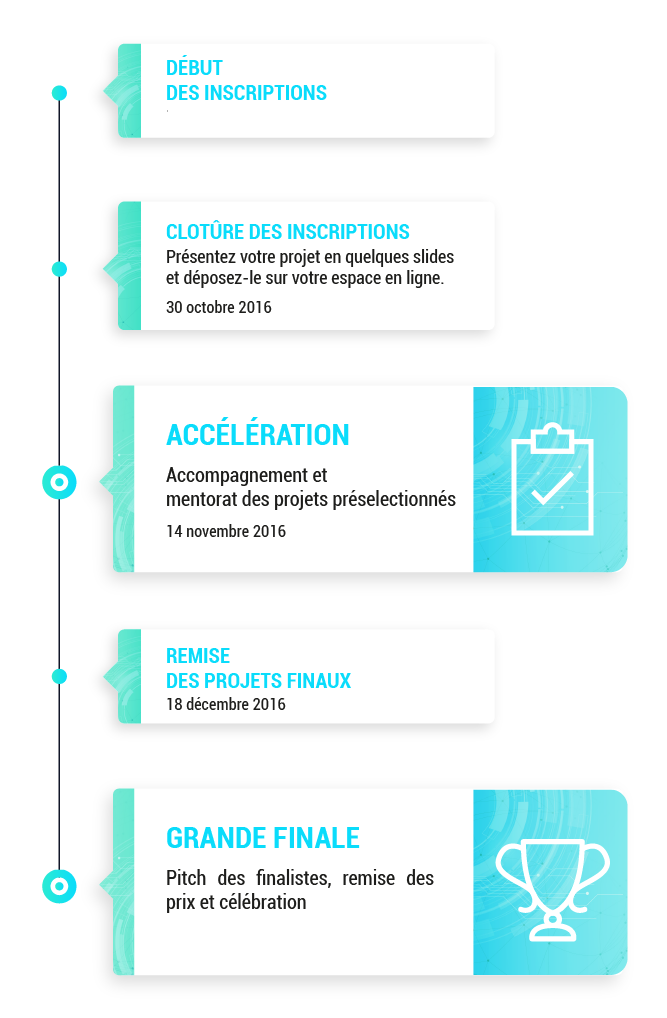 Timeline