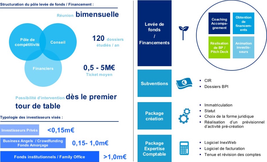 Positionnement