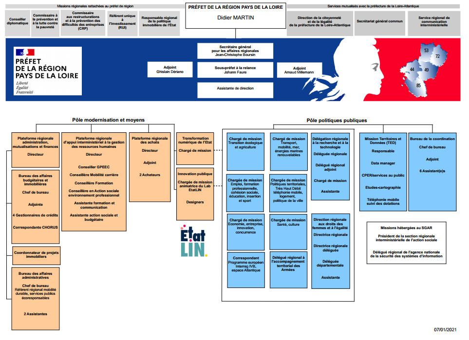 Secrétariat général pour les affaires régionales SGAR Salon les E