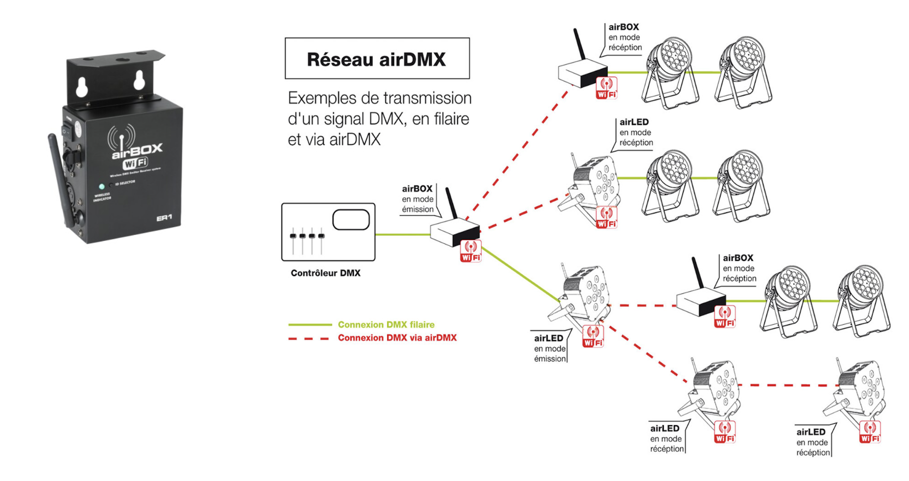 Air Box wifi Contest