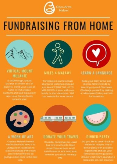 Creative fundraising ideas