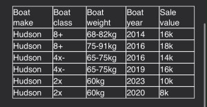 WYCLIFFE COLLEGE Hudson boats for sale
