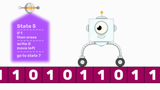 Turing machine following the instructions for state 5