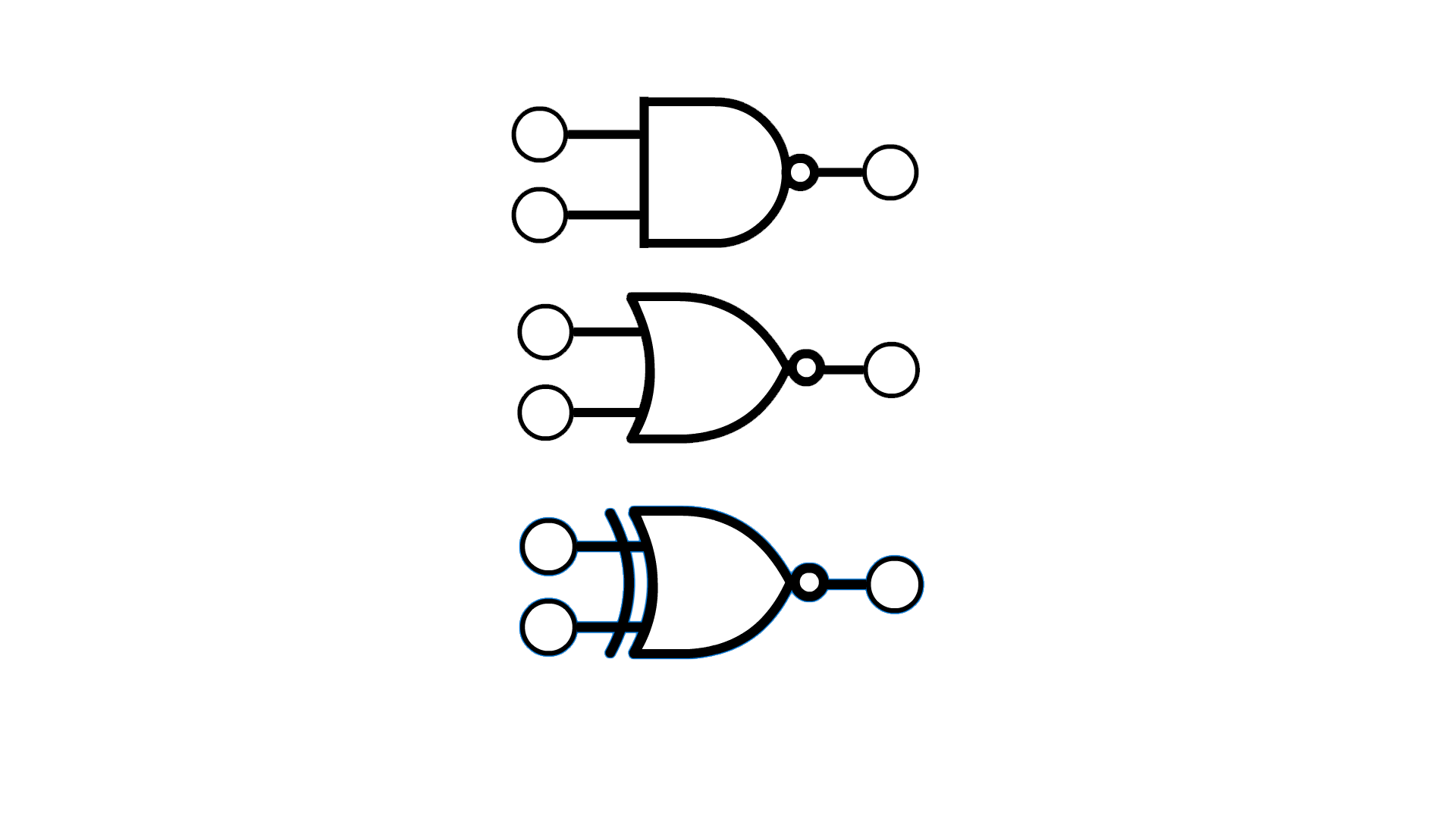 Representations of the NAND, NOR and XNOR gate symbols, which are the same as the AND, OR and XOR gate symbols, except with the addition of a small circle between the main shape and the output, touching the right-most part of the main shape.