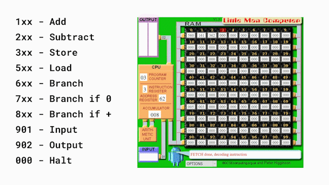 Animation showing the number from the accumulator (8) being copied to address 62.