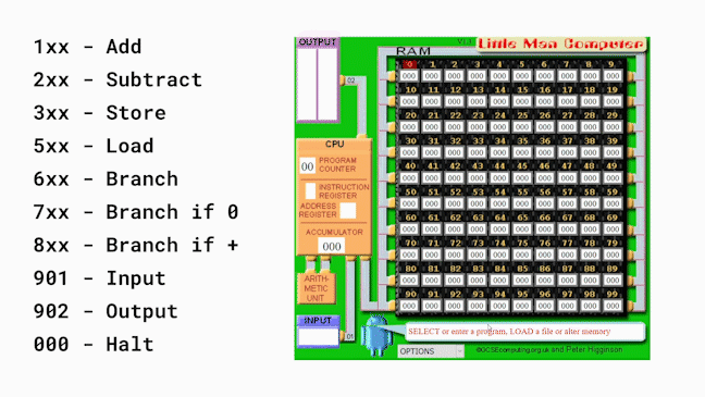 Animation of the LMC with the numbers 5 and 3 being typed into addresses 60 and 61 respectively.
