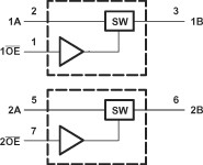 3.3-V, 1:1 (SPST), 2-channel FET bus switch with level shifter