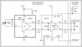 Low-Noise, Fibre Channel Transimpedance Amplifiers