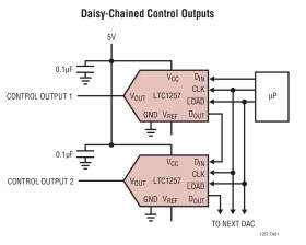 Complete Single Supply 12-Bit Voltage Output DAC in SO-8