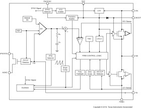 Automotive Qualified SIMPLE SWITCHER®, 4V to 36V, 2.5A Synchronous Step-Down Converter