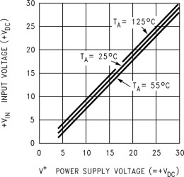 Quad, 32-V, 100-kHz, low Iq (21-µA/ch) op amp with 0°C to 70°C operation